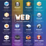 10 Best Web Hosting For Multiple Websites